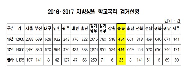 ▲ ⓒ소병훈 의원실