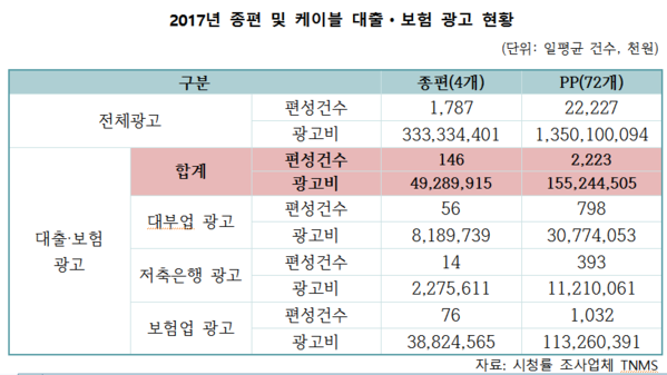 ▲ ⓒ바른미래당 이태규 의원실