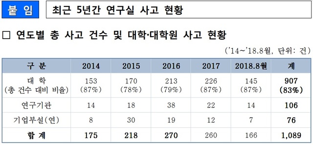 ▲ ⓒ박찬대 의원실 제공