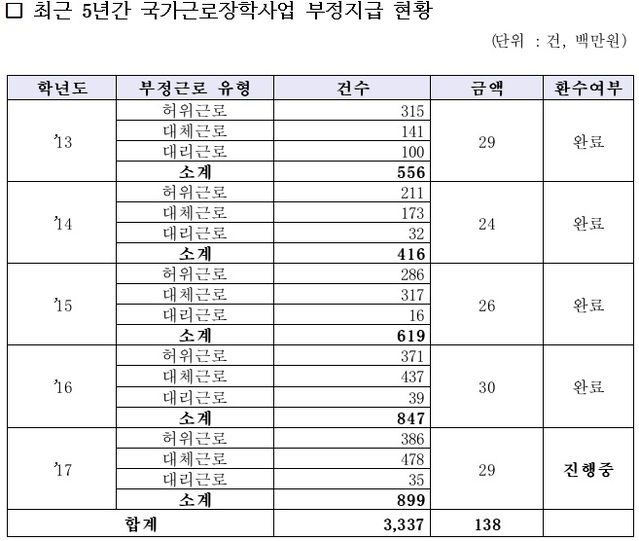 ▲ ⓒ박찬대 의원실 제공
