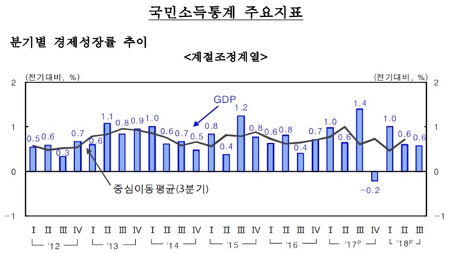 ▲ ⓒ한국은행