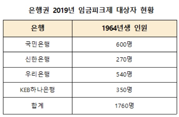 ▲ ⓒ금융노조