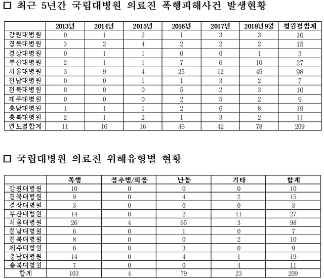 ▲ ⓒ박찬대 의원실 제공