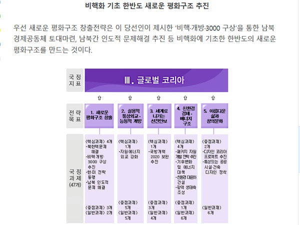 ▲ 2008년 2월 이명박 정부 인수위 시절 국정브리핑 홈페이지에 게재된 안보전략 비전. 문재인 정부를 지지하는 진영에서는 이것을 이명박 정부의 '국가안보전략지침'이라고 주장한다. ⓒ당시 국정브리핑 화면캡쳐.