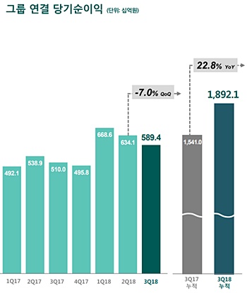 ▲ ⓒ하나금융지주