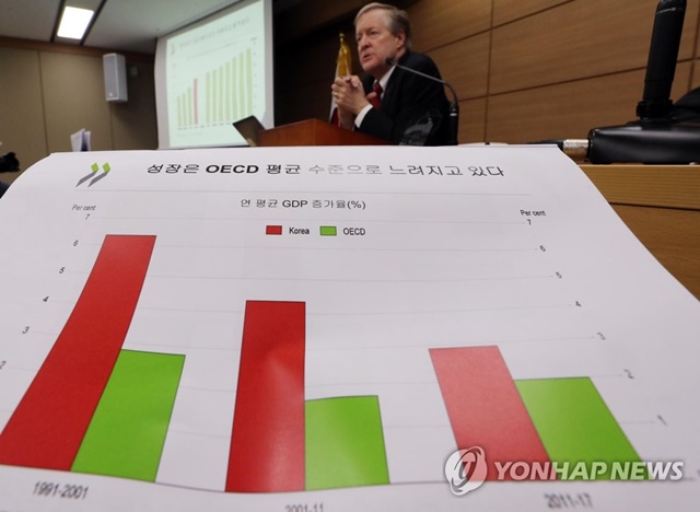 ▲ 2018 OECD 한국경제 보고서. ⓒ연합뉴스