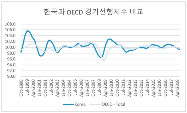 ▲ ⓒ사진=OECD 제공