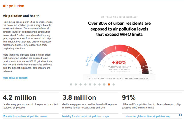 ▲ WHO의 대기오염 위험성 경고 설명. ⓒWHO 대기오염 홈페이지 캡쳐.