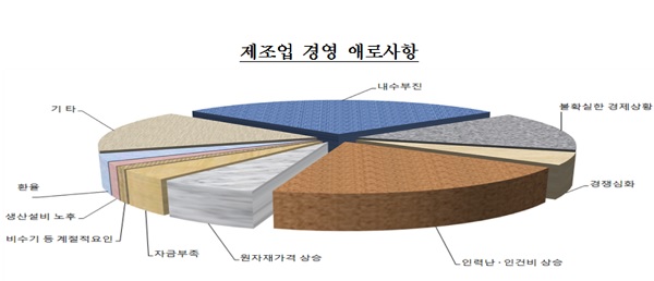 ▲ ⓒ한국은행 충북본부