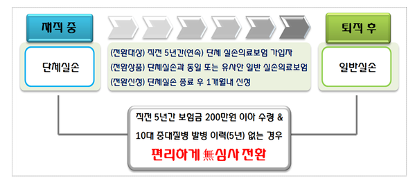 ▲ ⓒ금융감독원