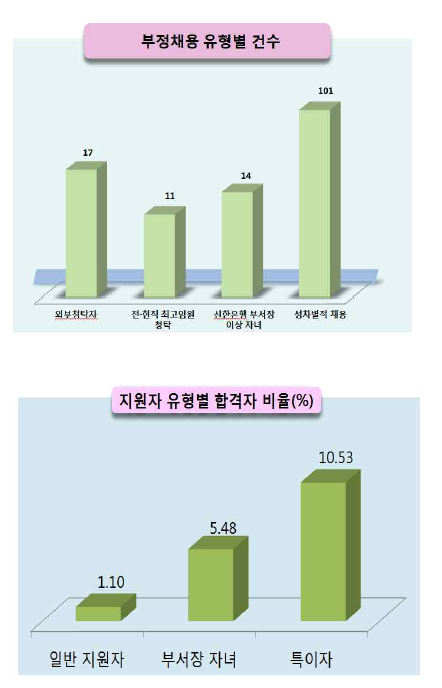 ▲ ⓒ서울동부지방검찰청