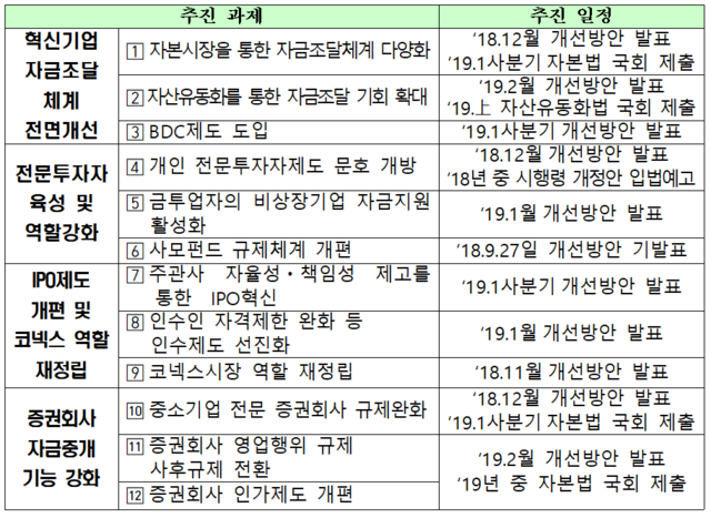 ▲ ⓒ 금융위원회