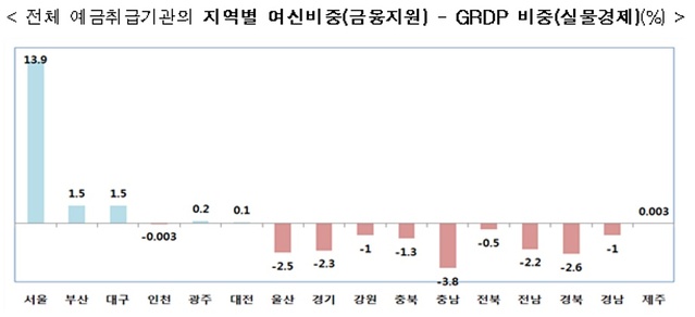 ▲ ⓒ금융위원회