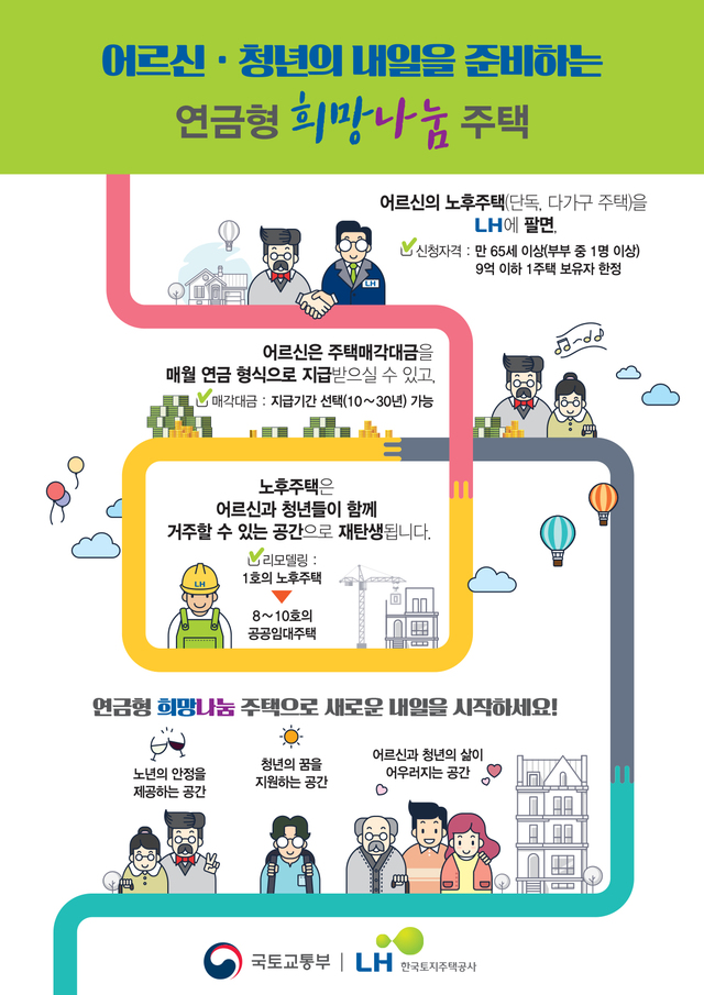 ▲ ⓒ국토교통부