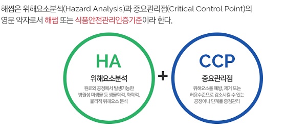 ▲ ⓒ한국식품안전관리인증원