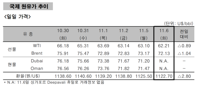 ▲ ⓒ한국석유공사
