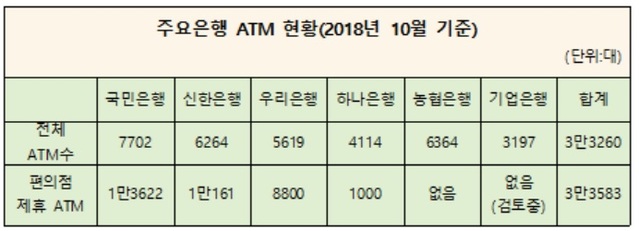 ▲ ⓒ각 사