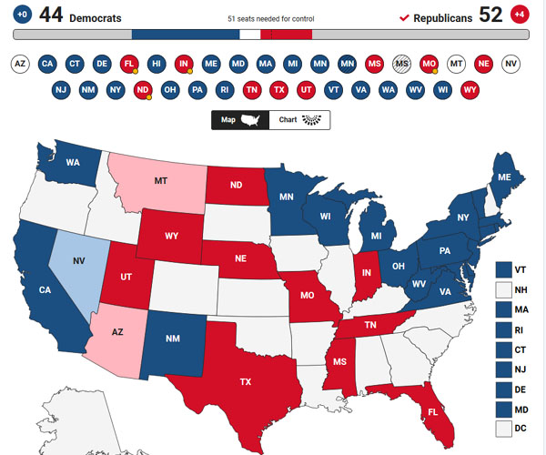 ▲ 한국시간 7일 오후 4시 30분 현재 美상원 득표 상황. ⓒ美폭스뉴스 관련 생중계 캡쳐