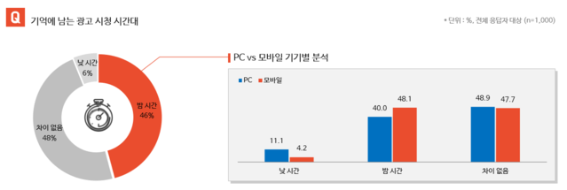 ▲ ⓒ메조미디어