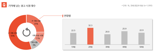 ▲ ⓒ메조미디어