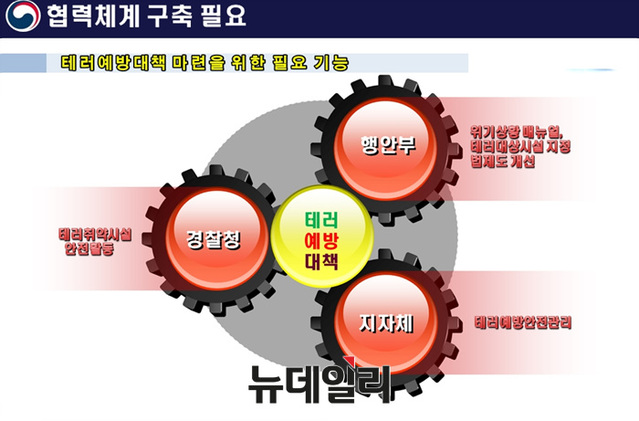 ▲ 테러 예방대책 마련을 위한 협력체계구축을 강조하는 오한길연구사 ⓒ국랩재난안전연구원