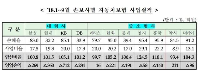 ▲ ⓒ금융감독원