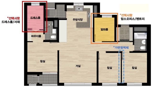 ▲ '한강 금호어울림' 전용 84㎡A. 드레스룸을 서재(알파룸)로 사용할 수 있으며 알파룸을 팬트리 또는 맘스오피스로 변경할 수 있다. 침실2, 3 사이 벽체가 가변형으로 제공됐다. ⓒ금호산업