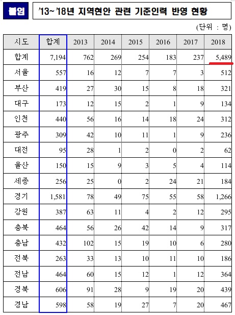 ▲ ⓒ김광림 의원실 제공
