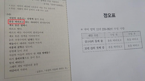 ▲ 시인 김춘수의 작품 '샤갈의 마을에 내리는 눈'. 수능 출제진은 이 지문과 35번 문제 보기 2번에 각각 '(봄을) 바라보고'라고 표기했으나 이는 '(봄을) 바라고'의 오기(誤記)로 나타났다. ⓒ연합뉴스