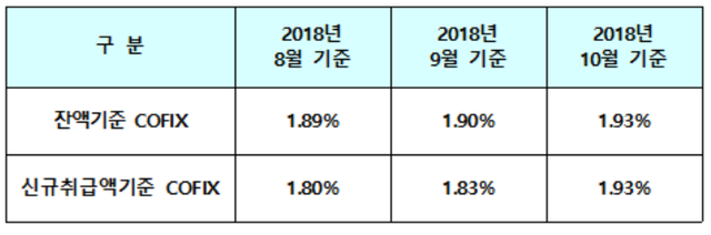 ▲ ⓒ은행연합회