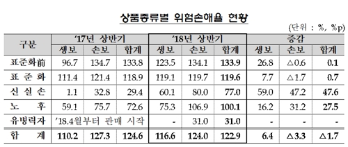 ▲ ⓒ금융감독원