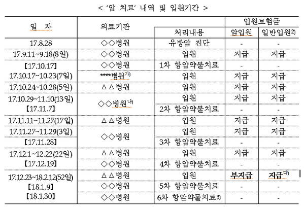 ▲ ⓒ금융감독원