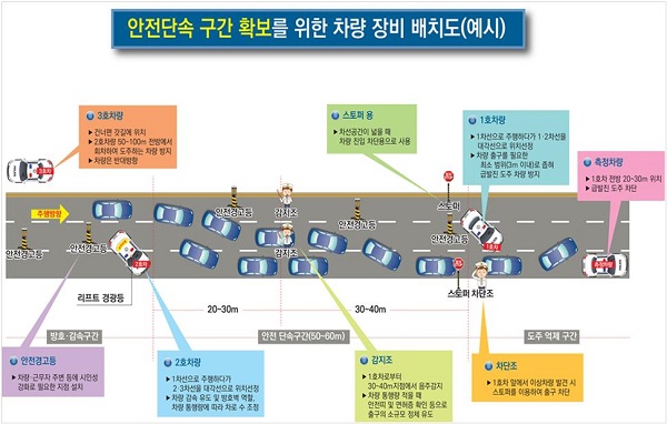 ▲ 안전단속 구간 확보를 위한 차량 장비 배치도.ⓒ대전지방경찰청