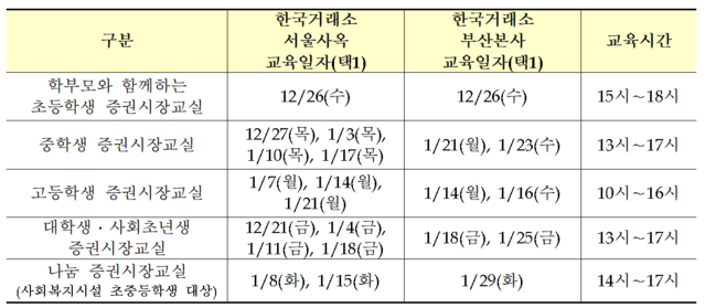 ▲ ⓒ 한국거래소