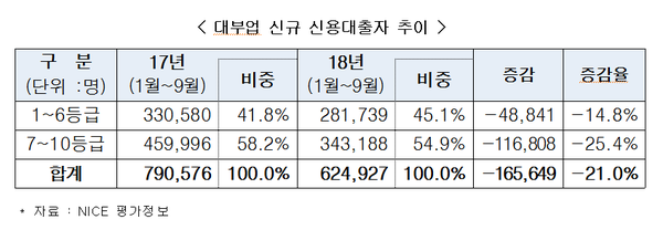 ▲ ⓒ한국대부금융협회