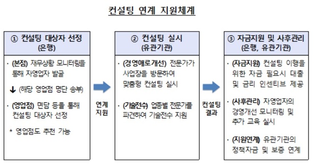 ▲ ⓒ금감원