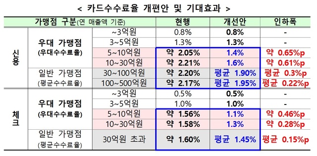 ▲ ⓒ금융위원회