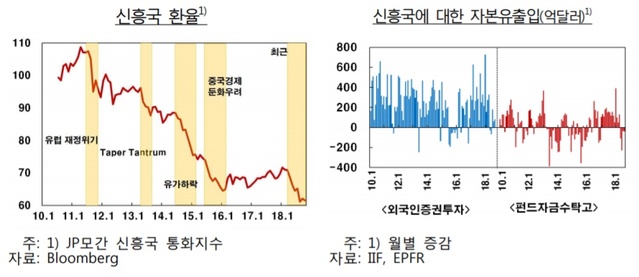 ▲ ⓒ한국은행