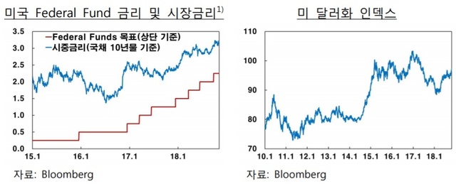 ▲ ⓒ한국은행