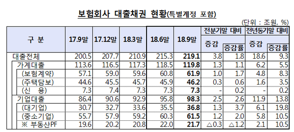 ▲ ⓒ금융감독원