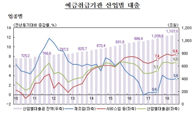 ▲ ⓒ한국은행