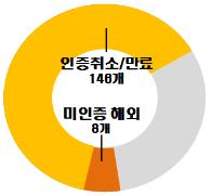 ▲ 주방용 오물분쇄기 유통 실태.ⓒ한국소비자원