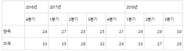 ▲ 사진=연합뉴스ⓒ