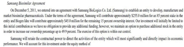 ▲ 미국 바이오젠의 지난 2012년 사업보고서 내용 중 일부. 삼성바이오로직스와 지난 2011년 12월 체결한 합작사 관련 내용 기재. 내용 중에는 바이오젠이 추가 자금을 제공 할 의무가 없으며 콜옵션을 유지하고 있다고 언급했다. 특히 계약상 에피스의 경영활동에 대한 권한은 삼성에 있다고 명시돼 있다.