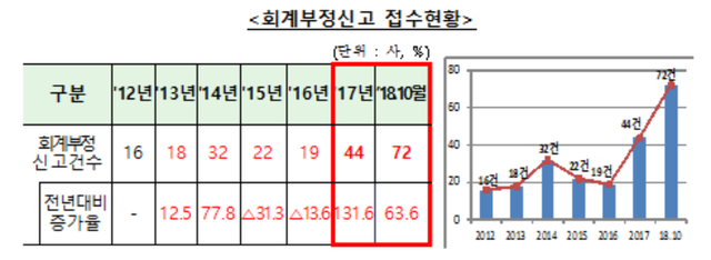 ▲ ⓒ금감원