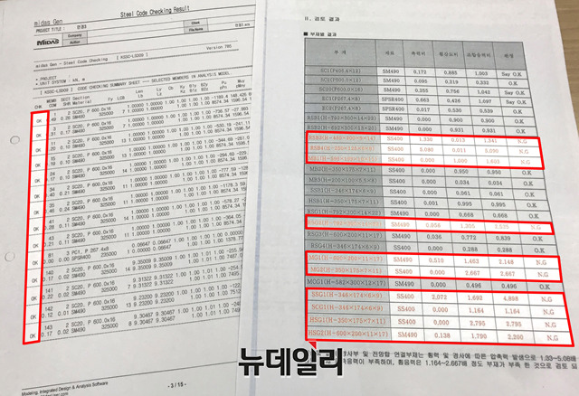 ▲ 새만금방수제 설계도면의 H빔 구조검토도 부실한 것으로 드러났다. 삼부토건 측의 구조계산서는 모든 H빔에 대해 'O.K' 판정을 내렸으나(사진 왼쪽 붉은선), A사의 구조계산서는 일부에 대해 'N.G' 판정을 내렸다.ⓒ제보자 제공