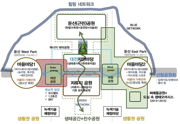 ▲ 둔산센트럴파크 사업구상도.ⓒ대전시