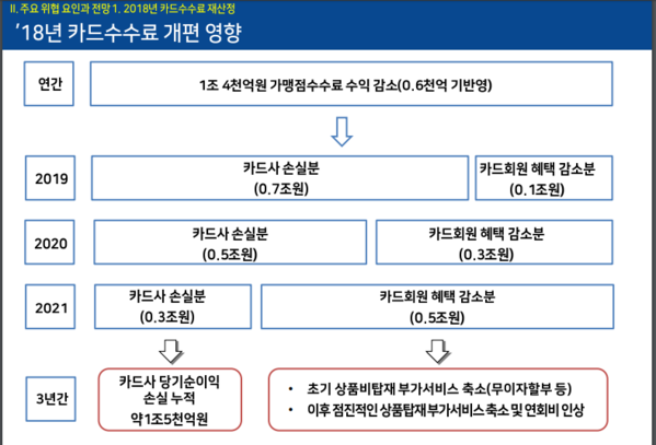 ▲ ⓒ여신금융협회