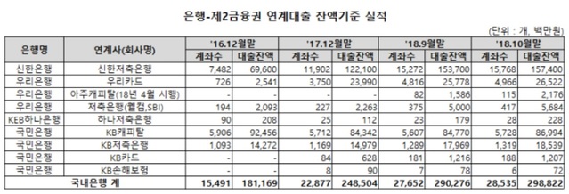 ▲ ⓒ제윤경의원실