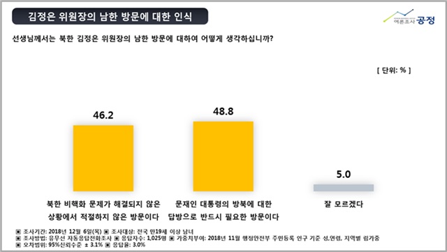 ▲ 사진=여론조사공정ⓒ
